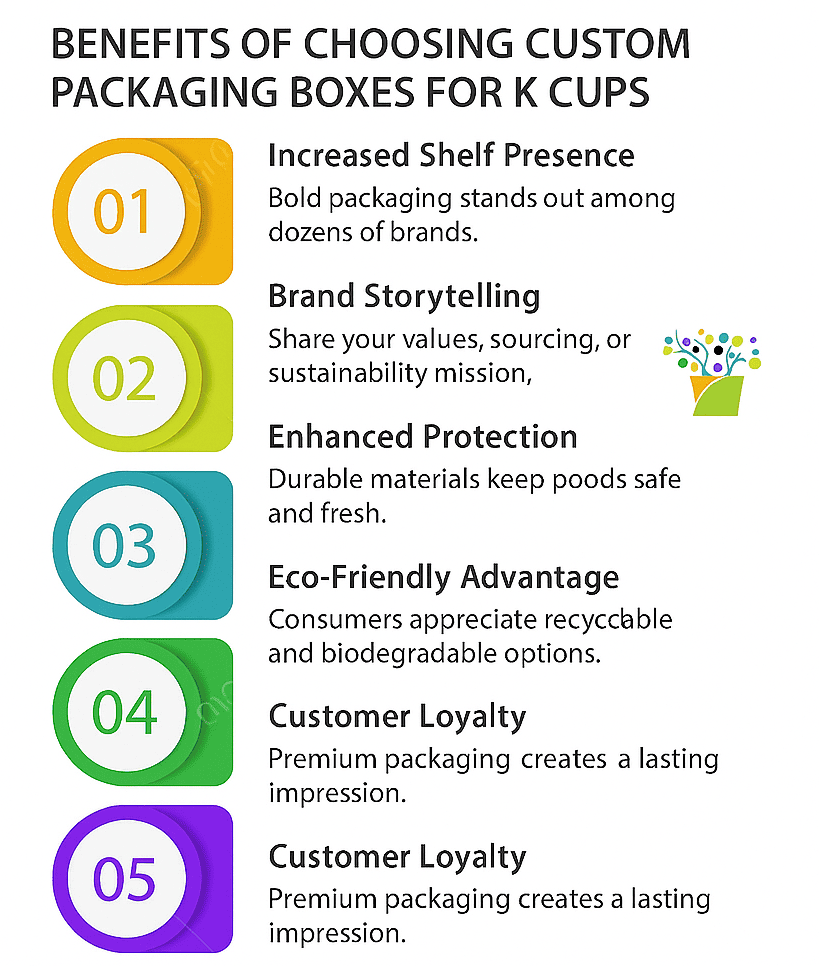 Customized K Cup Boxes