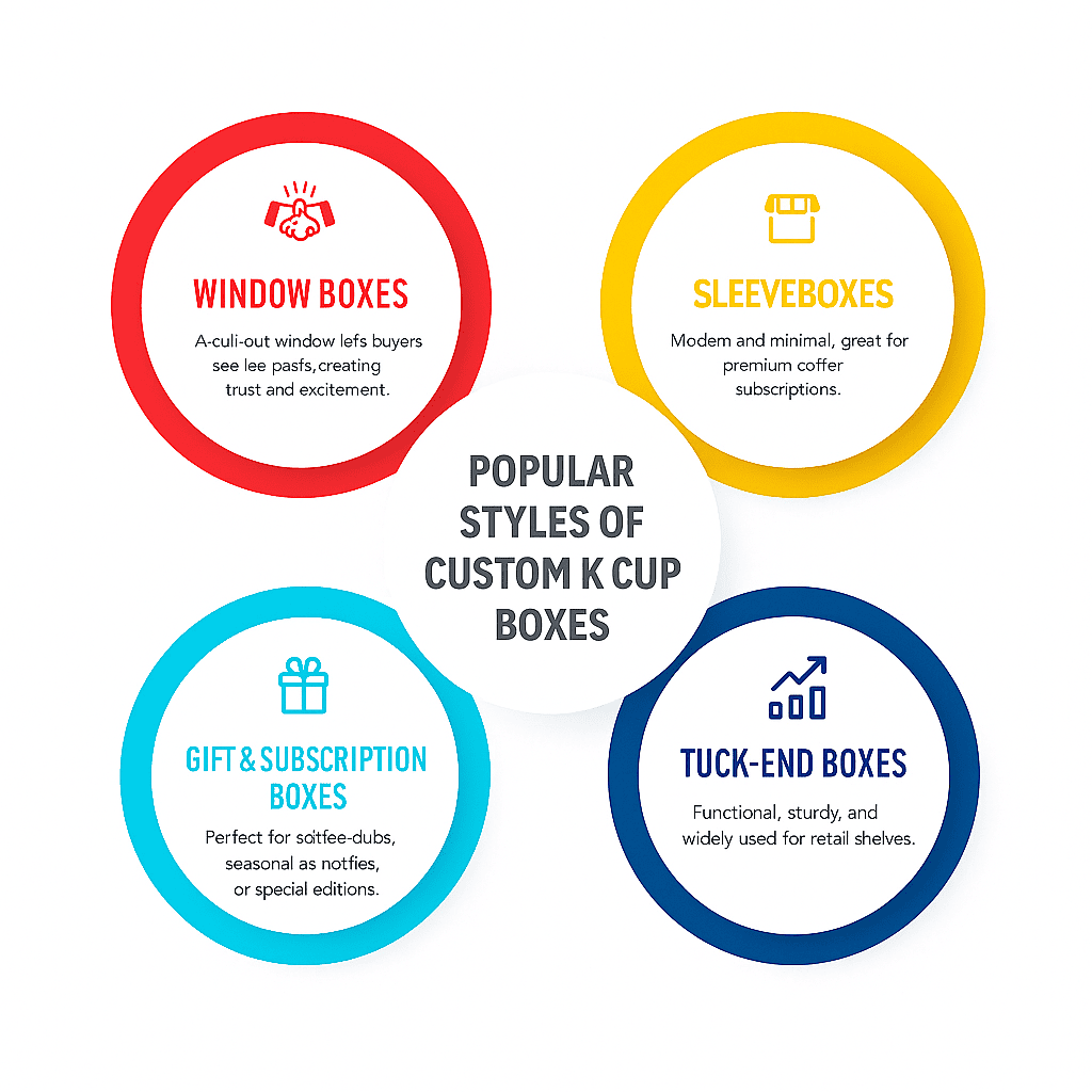 Luxury  Custom K Cup Boxes