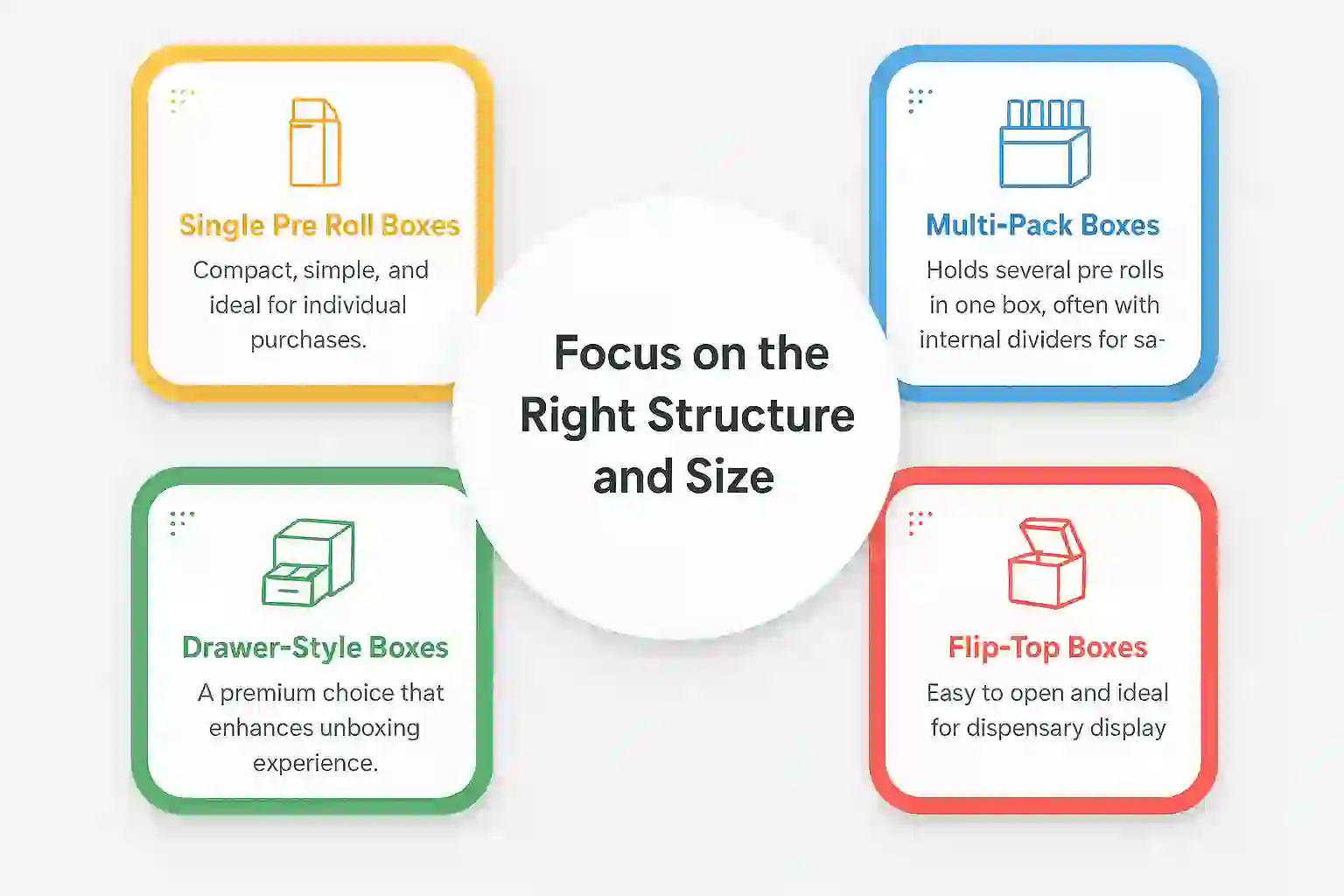 Focus on the Right Structure and Size
