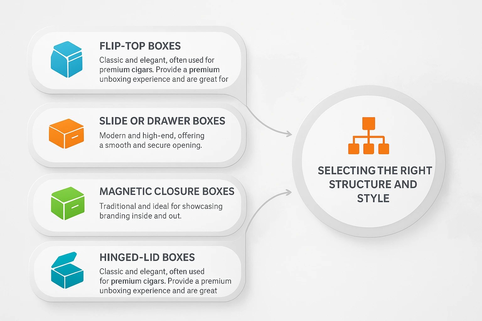 Selecting the Right Structure and Style