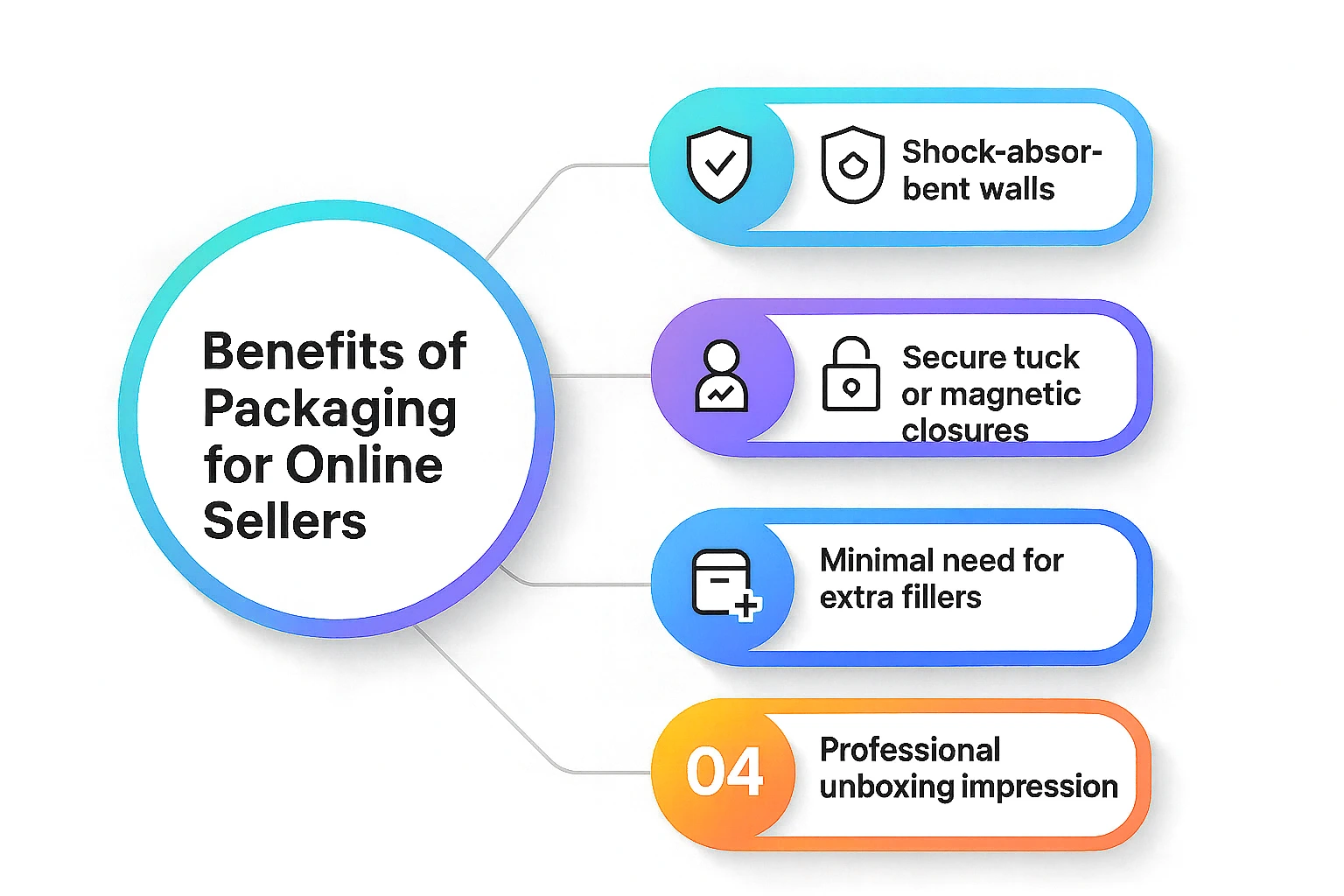 Benefits of Packaging for Online Sellers