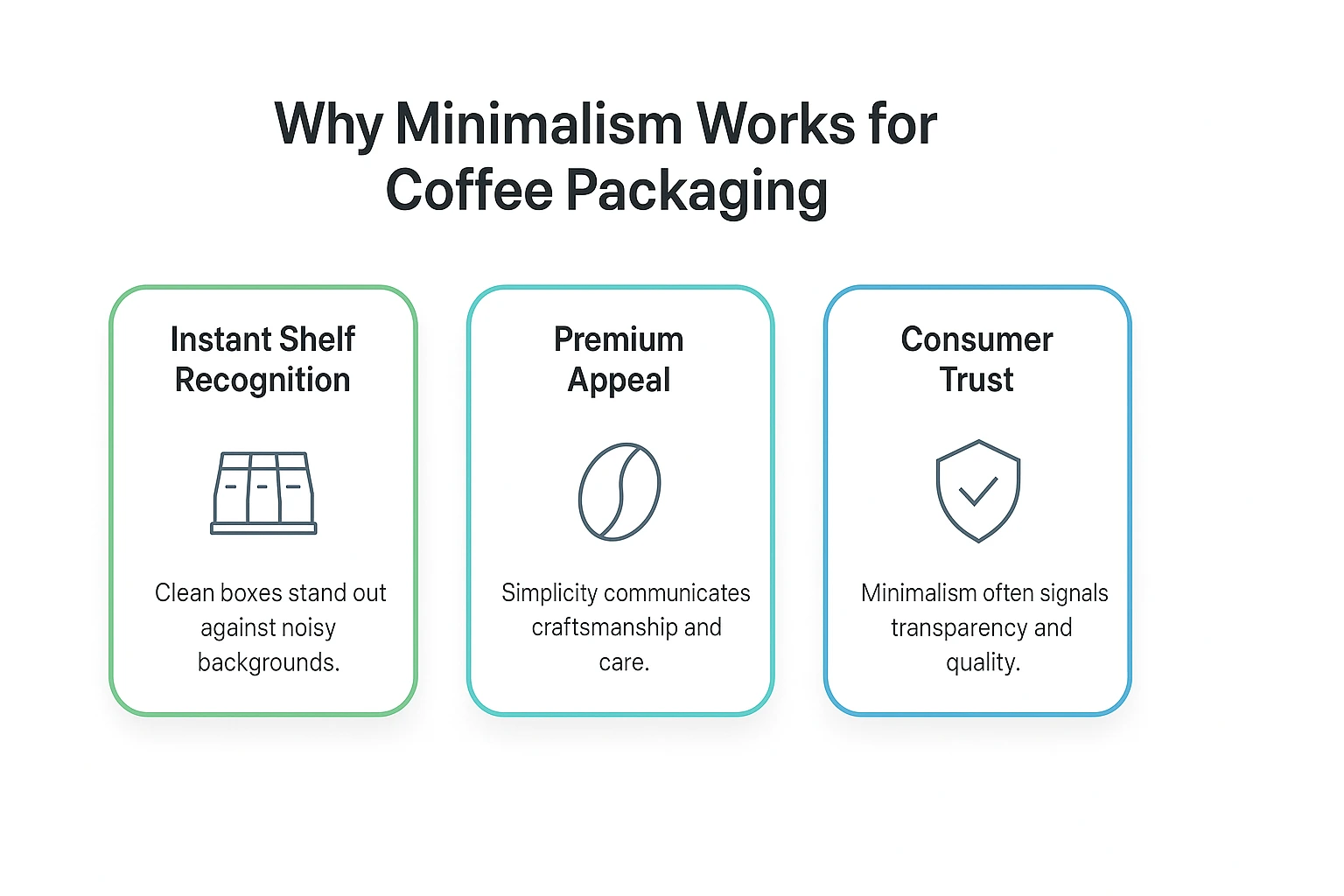 Why Minimalism Works for Coffee Packaging