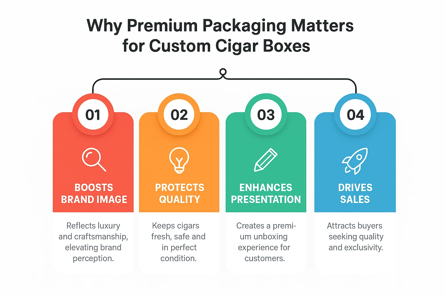 Why Premium Packaging Matters for Custom Cigar Boxes