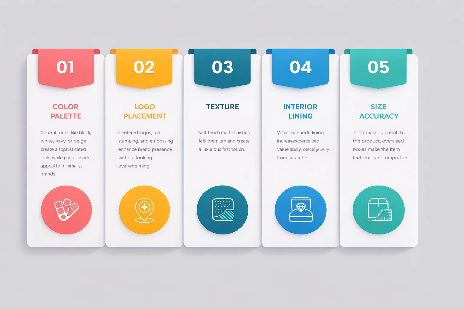 Design Elements That Influence Perceived Value