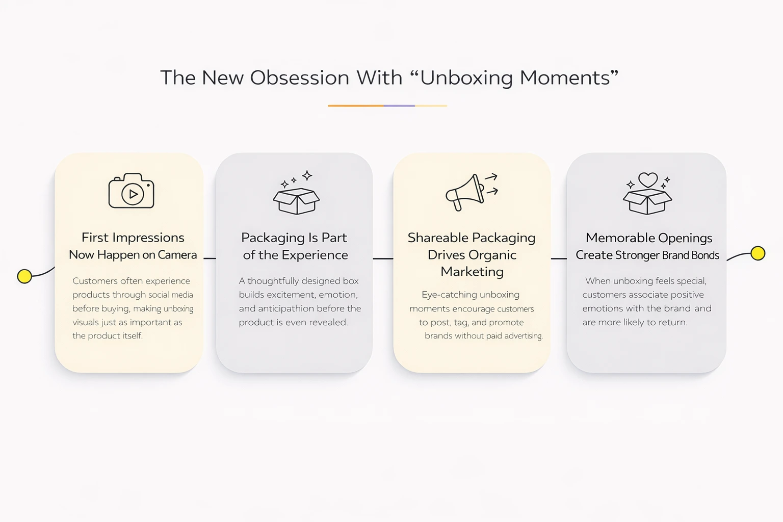 The New Obsession With “Unboxing Moments