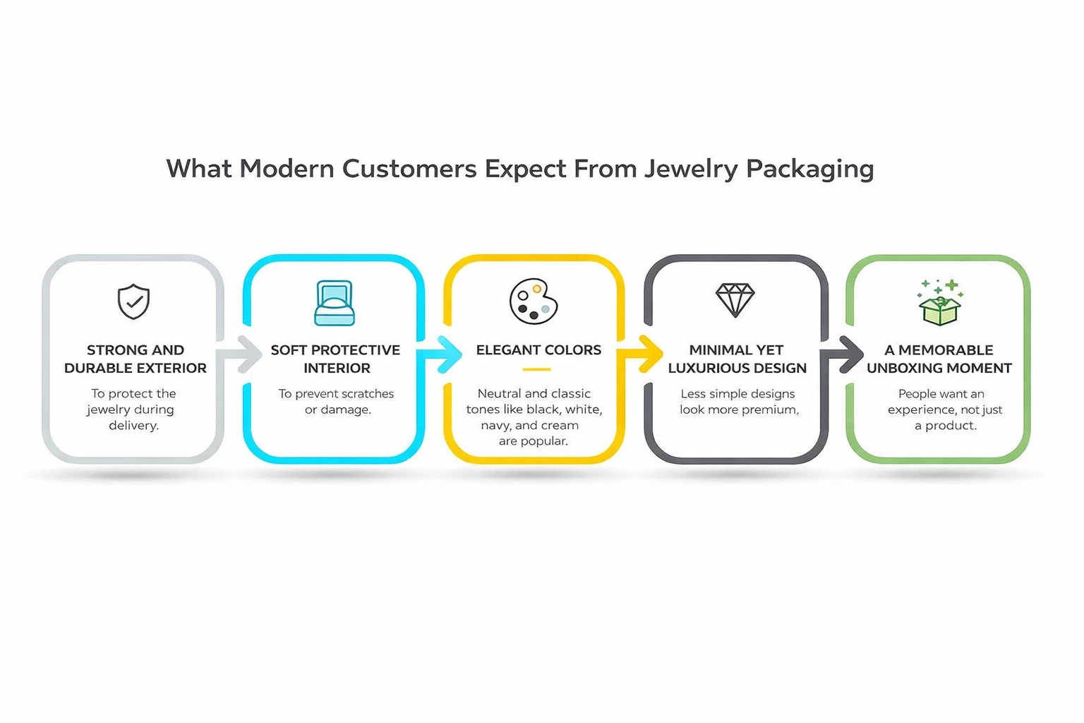 What Modern Customers Expect From Jewelry Packaging