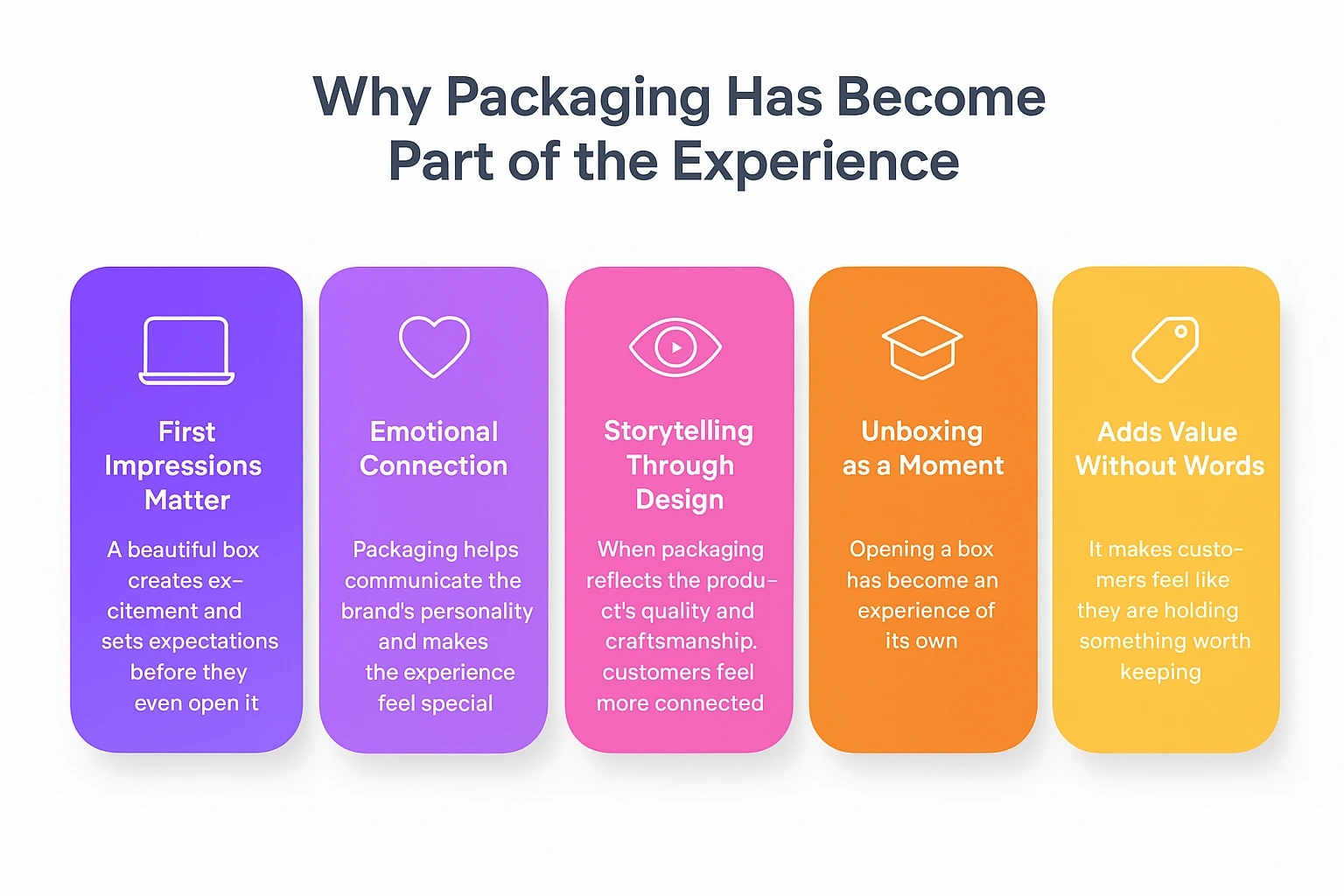 Why Packaging Has Become Part of the Experience